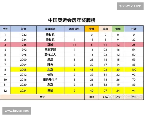 2024巴黎奥运会详细赛程安排及各大项目比赛时间一览